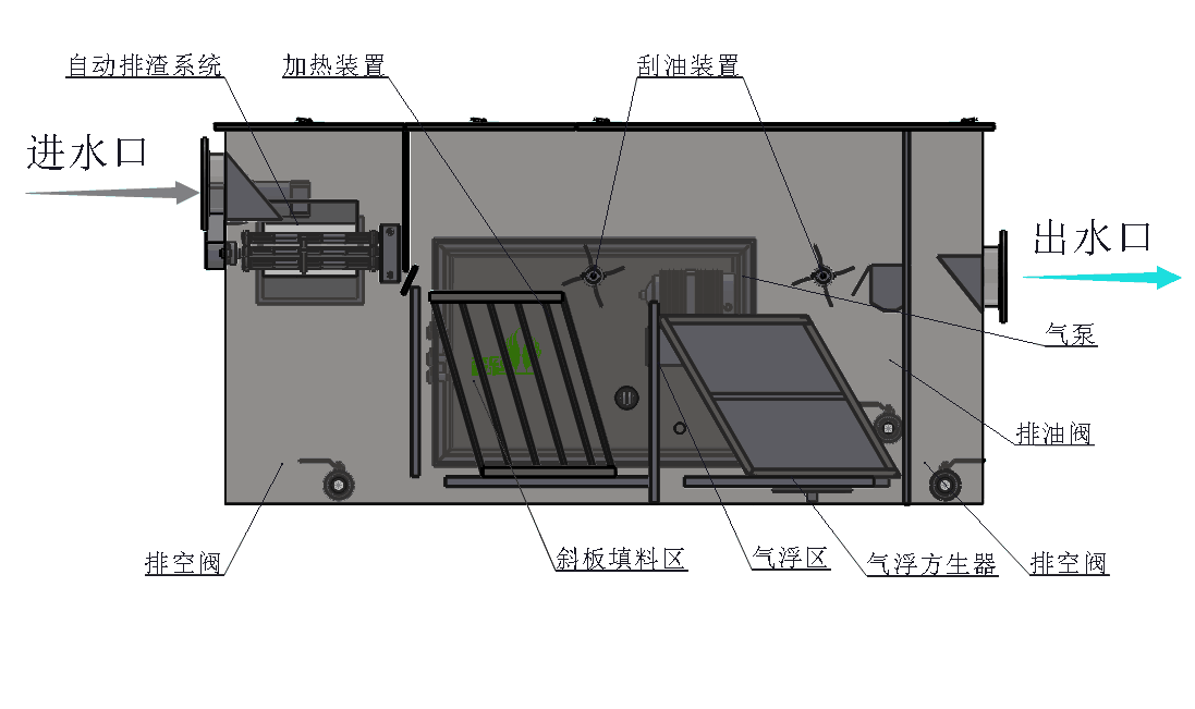 餐飲廚房自動油水分離器結構.png