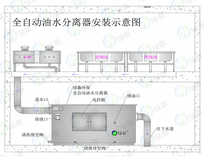 餐飲廚房自動油水分離器安裝.jpg